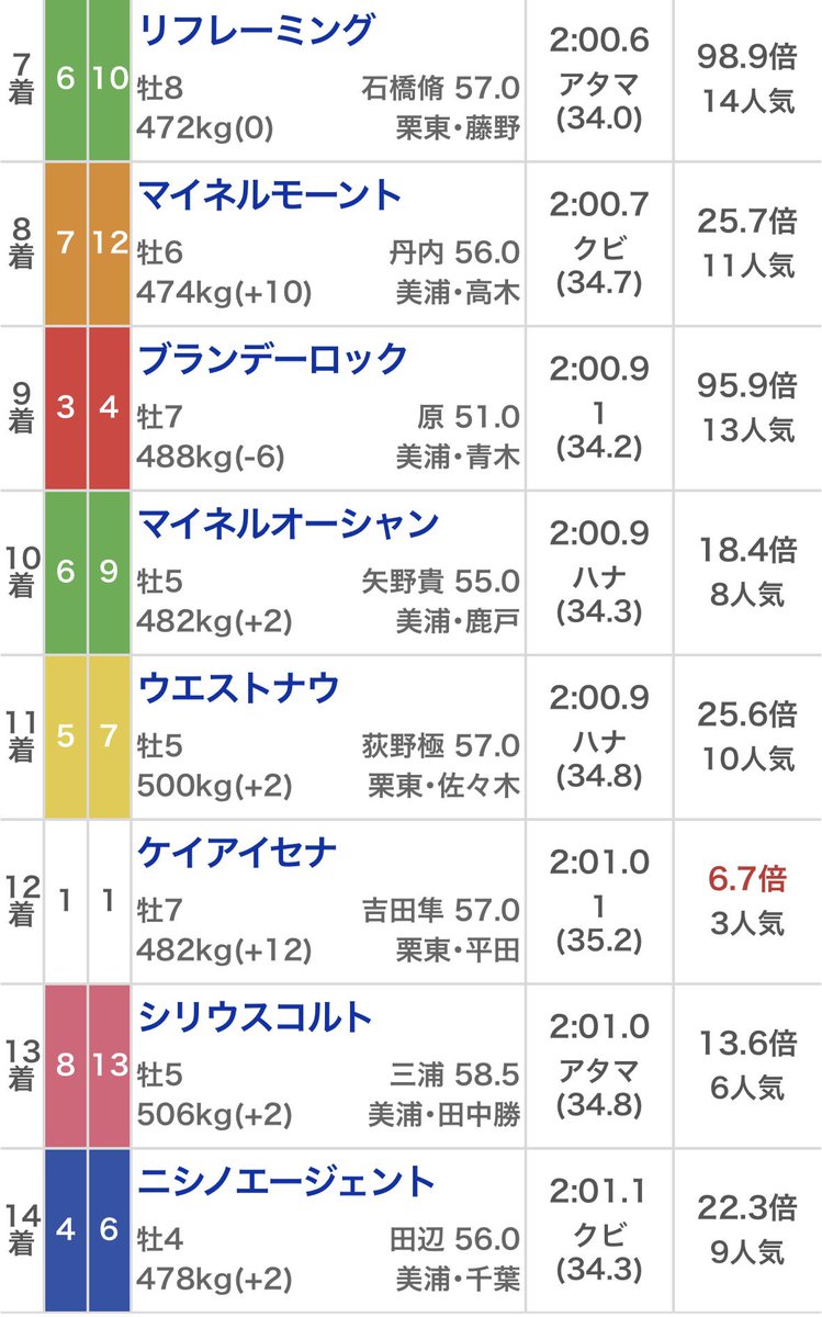 soshina3's tweet image. 