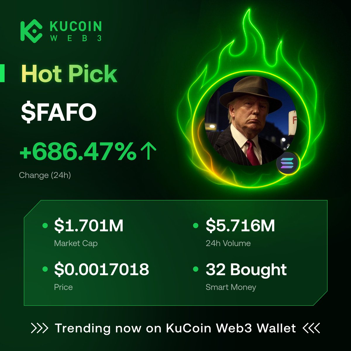 KuCoin_Web3's tweet photo. 🔥 Hot Pick: $FAFO 

🚀 +686.47% (24h)

CA: BP8RUdhLKBL2vgVXc3n7oTSZKWaQVbD8S6QcPaMVBAPo

Find more trending coins on KuCoin Web3 Wallet 👇
https://t.co/cxkEk1wZwS… https://t.co/RNCnG57rgv