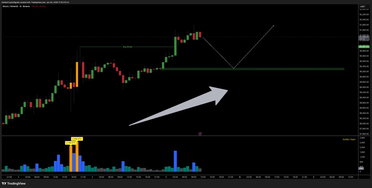 Golden Team tweet media