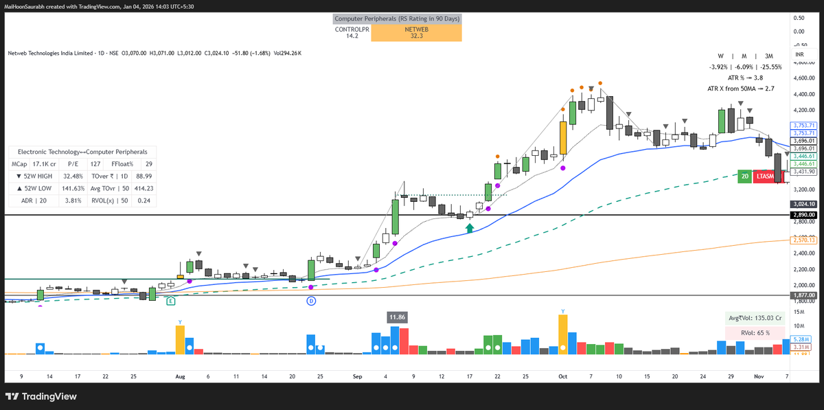 MaiHoonSaurabh's tweet image. #netweb
