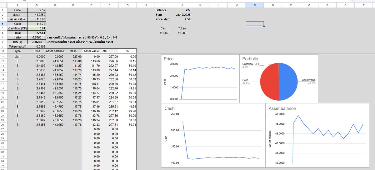 สาระ "ลงมือทำ" 
DCA + Rebalance 

หลังจากที่เราได้เรียนรู้วิธี หลักการไปแล้ว สิ่งต่อมาที่ต้องไปต่อคือ

"ลงมือทำ" 

เพราะการลงมือทำ จะทำให้เราเห็น เหตุผลต่าง ๆ 
ในเชิงการ backtest นั้นเราจะทราบค่าคราว ๆ หรือ เจอจุดหมายปลายทางเรียบร้อยแล้ว แต่สิ่งหนึ่งที่เราอาจไม่เจอ หรือ 
อาจจะมี