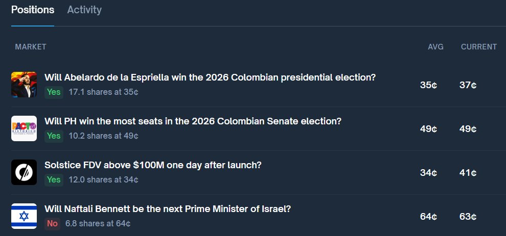 poly de şöyle betler aldım. Vur kaç yaparak kasıyorum artık. AI güzel iş yapıyor. 
<a href="/Polymarket/">Polymarket</a>