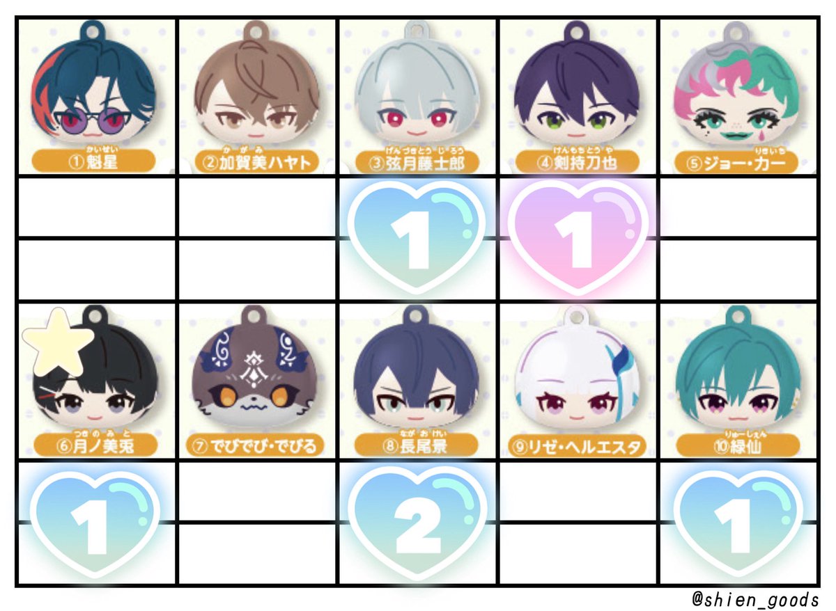 【譲渡】
にじさんじ つむまる vol.1,2

譲）画像のもの(カードマスコットセットのみ)
求）定価（770）+送料>💚（知人分）

🩷は⭐️から同数抱き合わせ必須
🩵のみ単体譲渡可
求💚は同性との交換のみ

初回リトリン必読
検索からもお気軽にお声かけお願いいたします。