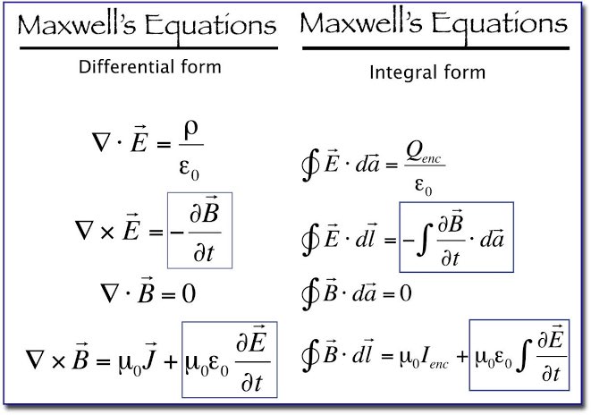 <a href="/PhilosophyOfPhy/">Philosophy Of Physics</a> Maxwell’s Equations of electromagnetism were some of the most beautiful, and challenging mathematics of all my studies in Engineering and Physics. He predicted the speed of light within 1% long before Michelson &amp; Morley were able to measure it. 

He lost both parents at age 8,