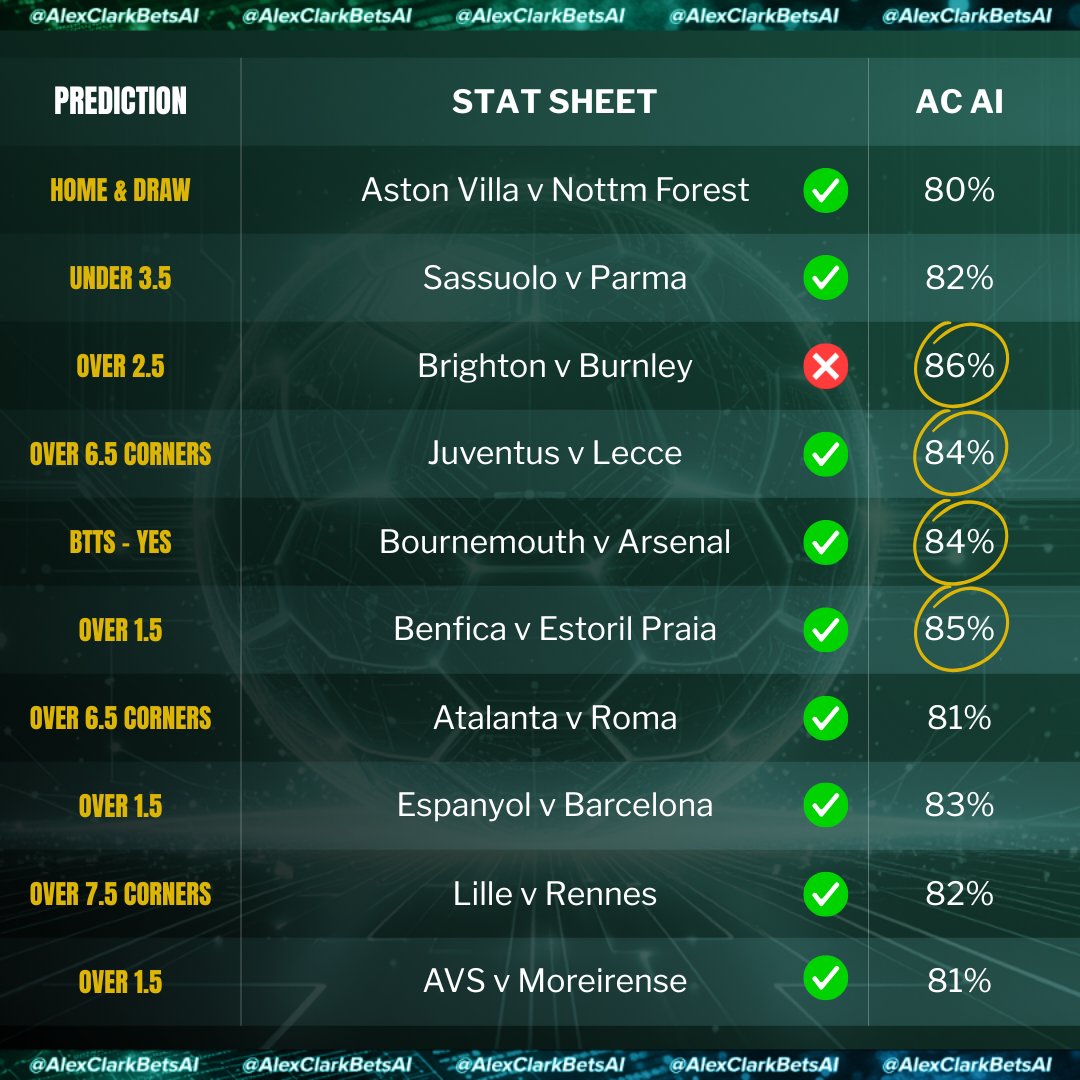 AlexClarkBetsAI tweet media