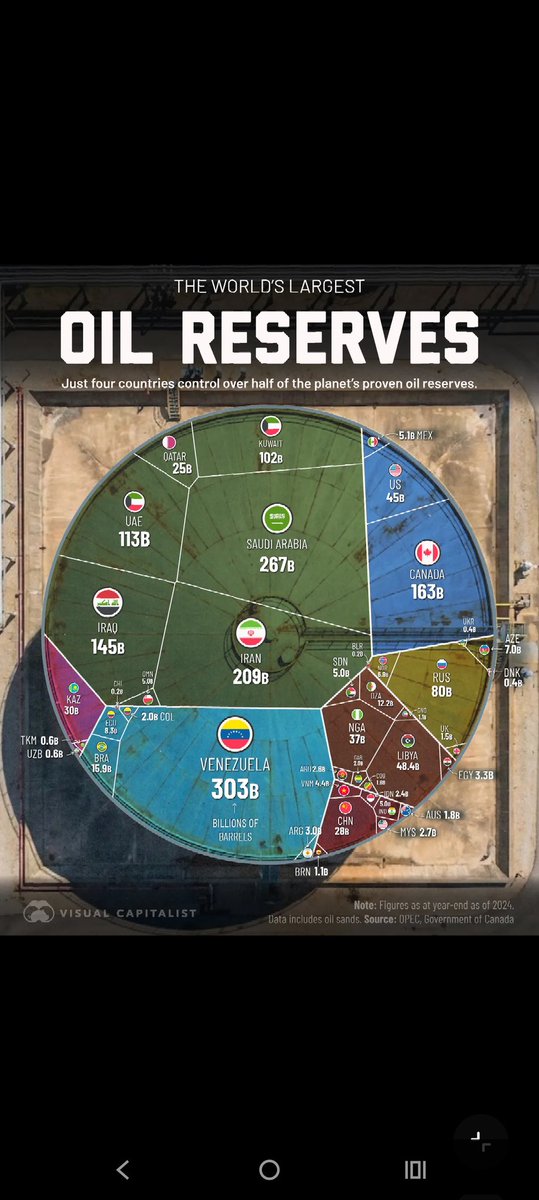I wonder why Trump invaded Venezuela .......
Clue below.