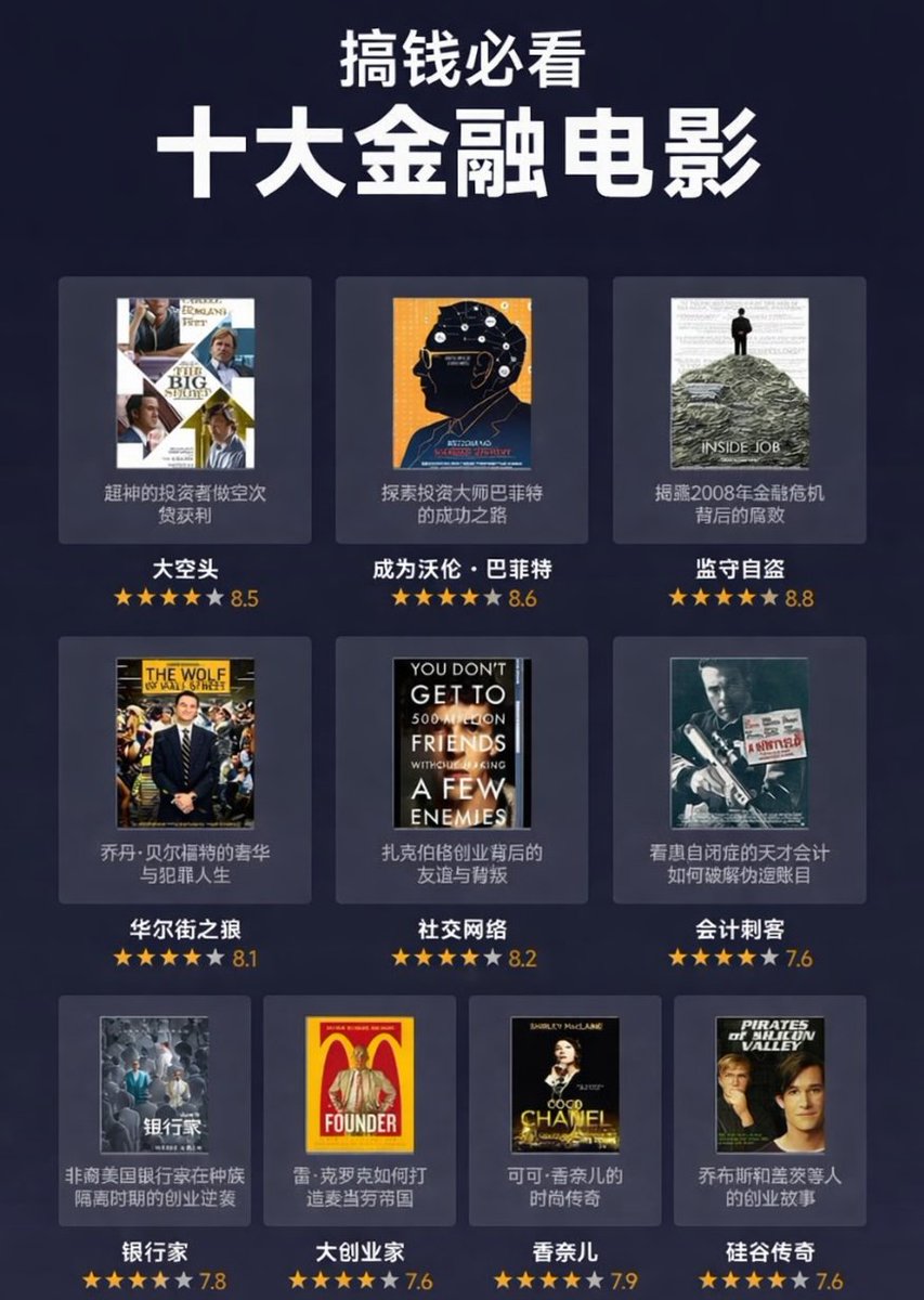 币圈人搞钱必看的十大金融电影行情缓和，看看电影，休息一下，也学学赚钱大智慧。 1️⃣ 《大空头》 做空次贷实现暴利