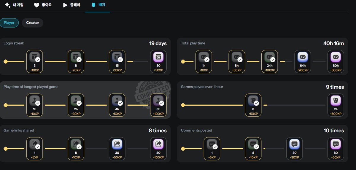 bowhow7's tweet image. 다들 게임 시간이 얼마나 되시나요?? @Verse_Eight 

뱃지로 포인트 확인하다가 보니
저는 40시간을 넘게 게임했네요 하하
게임 만든 시간이랑 플레이한 시간까지 합치면
정말 시간 많이 태웠습니다 verse8에 ㅎㅎㅎㅎ

토큰 배포를 무사히 마치고 나니
게임 키워드에 CROSS 가 붙어 있네요
뭔가…
