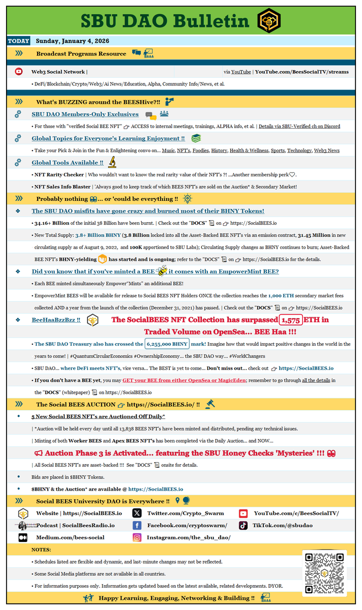 GM 🌄

𝗦𝗼𝗰𝗶𝗮𝗹 𝗕𝗘𝗘𝗦 𝗨𝗻𝗶𝘃𝗲𝗿𝘀𝗶𝘁𝘆 𝗗𝗔𝗢
Daily Bulletin
What's happening this 𝗦𝗨𝗡, 𝟬𝟰 𝗝𝗮𝗻 𝟮𝟬𝟮𝟲 ⤵️

SBUDAO: Crypto Education, Owner Economy, Asset-Backed NFTs, Web3 Community, $BHNY