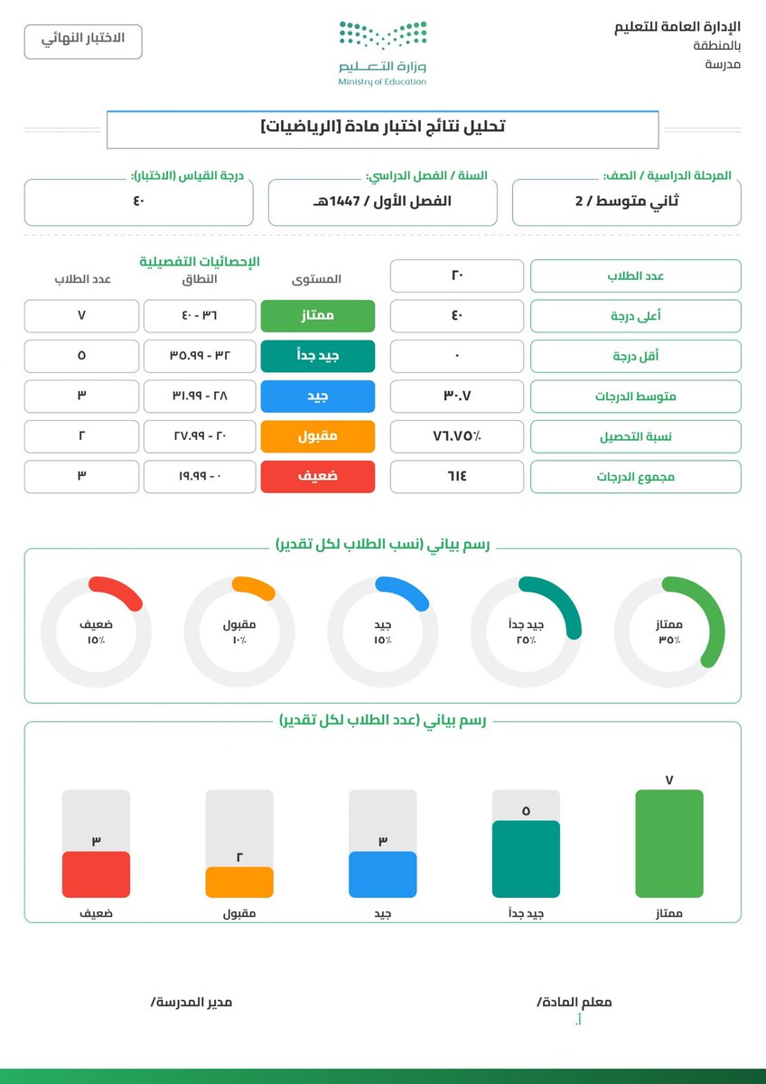 تحضيري tweet media