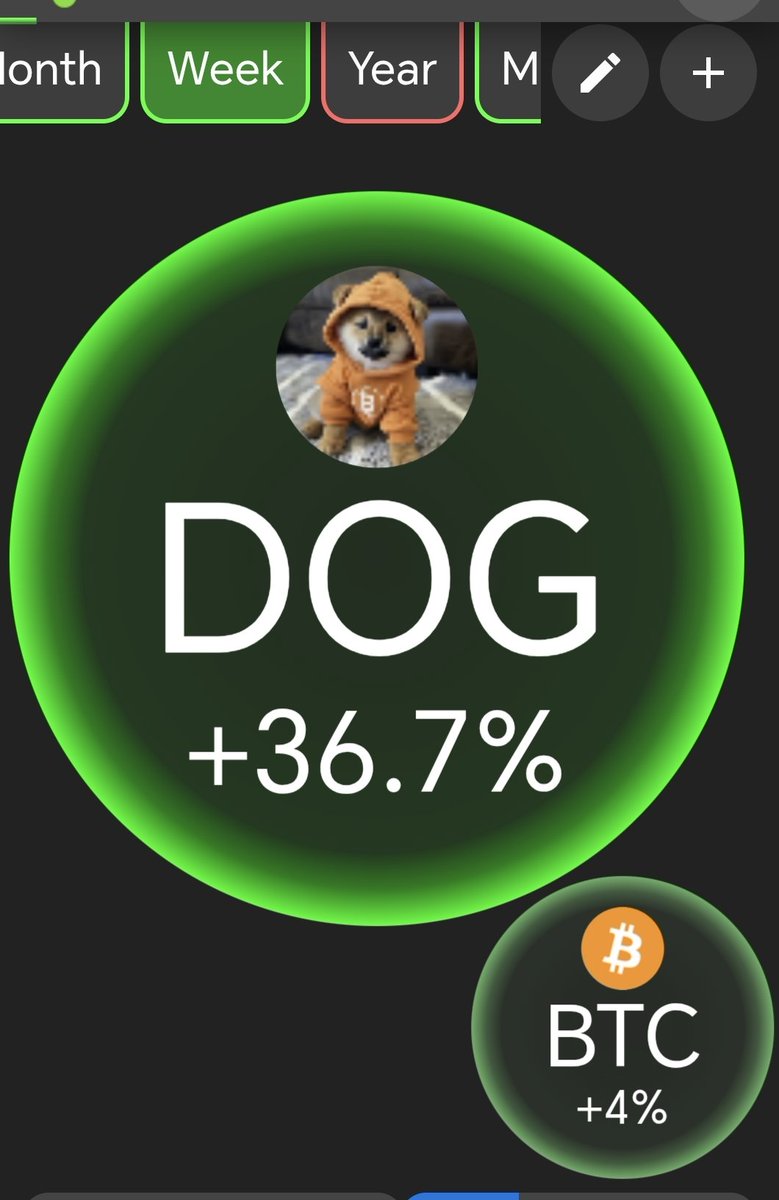 $DOG IS UP +36.7% in the last 7 days 🚀🚀 

HIGHER 🚀🌕