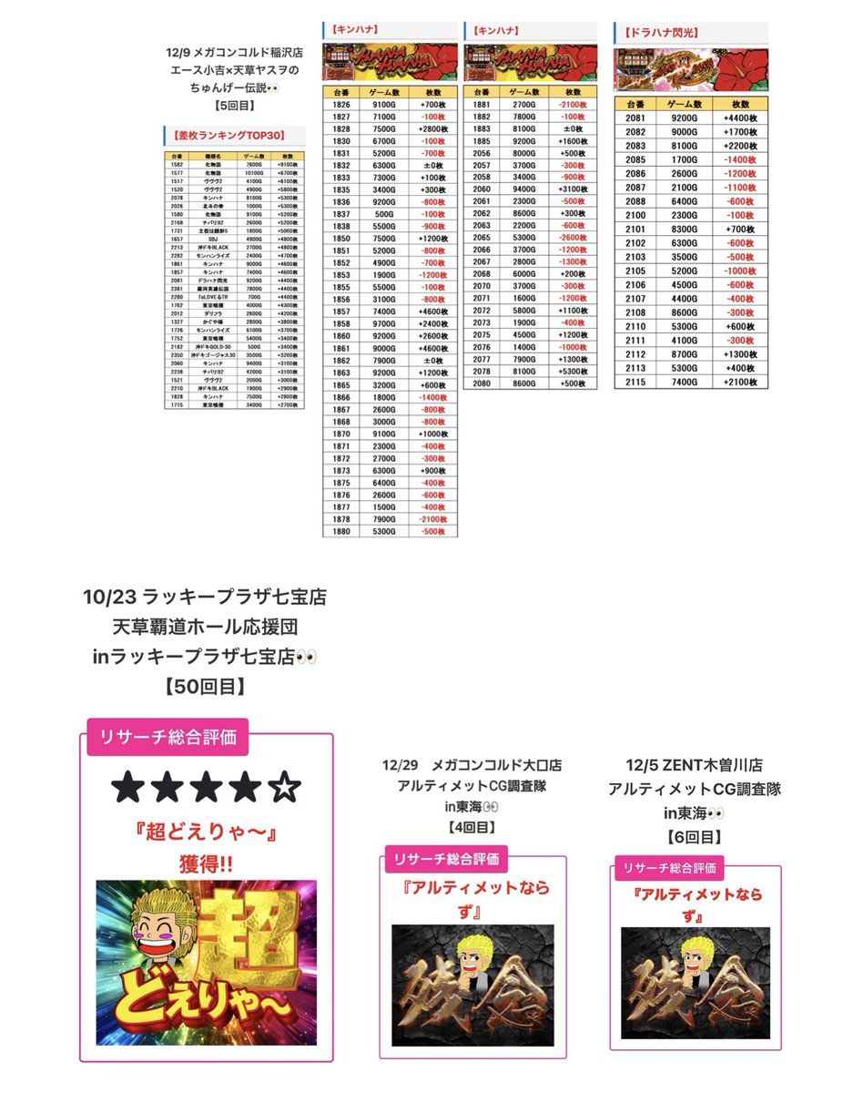 1/5東海地区の企画‼️ エース小吉×天草ヤスヲのちゅんげー伝説 🚩メガ