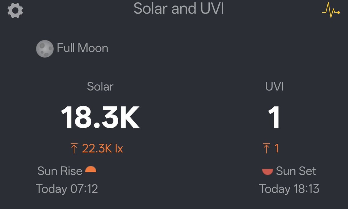 Second consecutive day of extremely #Hazy skies in #Mumbai with the sun barely visible, resulting in pathetic #AQI

But this isn't a local occurrence - the Haze is so thick, it's visible in Satellite imagery! The thick Haze belt stretches from #Maharashtra across #Deccan Plateau