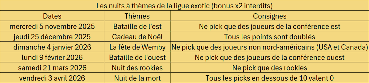 Ligue Exotic TTFL 🐪❤️ tweet media