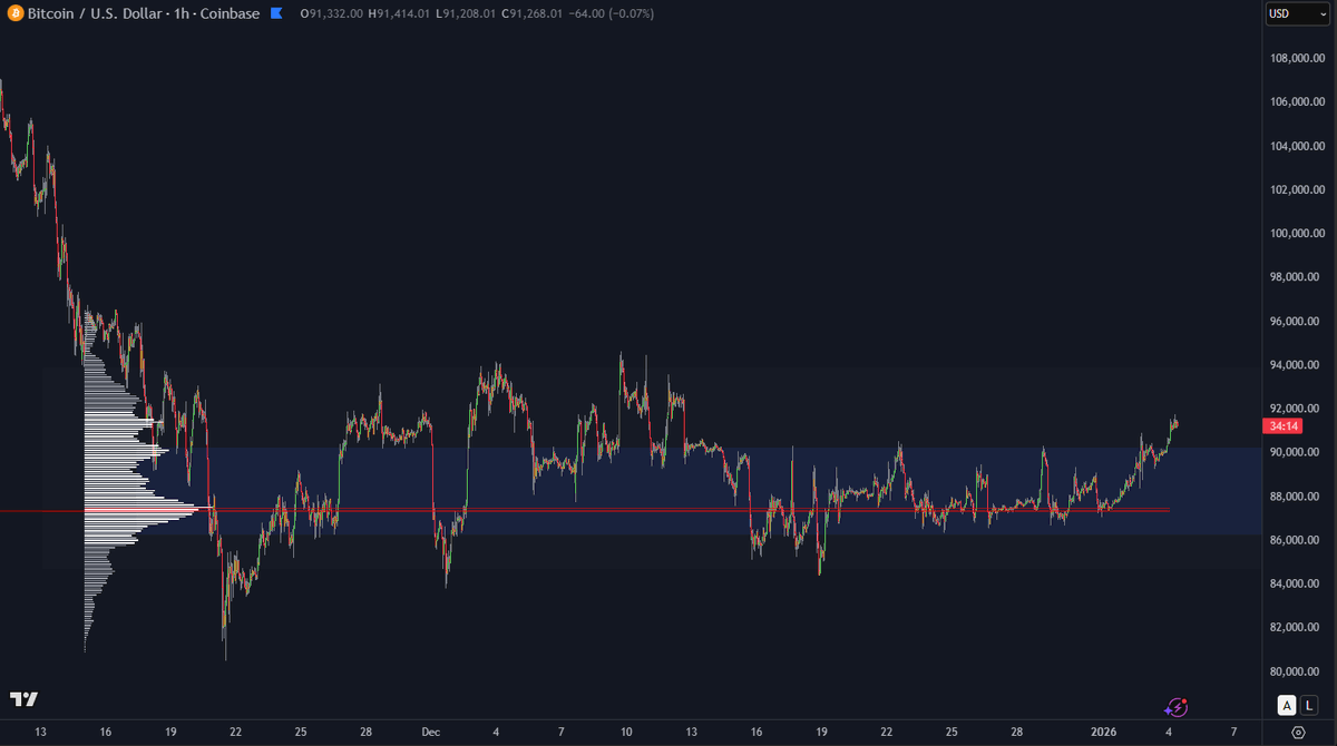 Think this is important...?🤔 $BTC #bitcoin