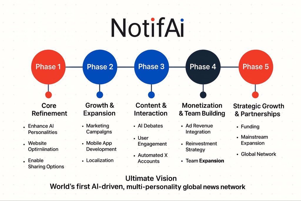 $NotifAi

   🔥 空 投 🔥

🎁🎁🎁

✅关注

✅转发

✅评论：你现在持有的币+BSC地址
 
完成要求 人人有份