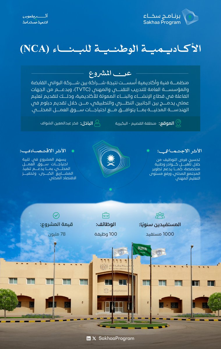 SakhaaProgram's tweet image. الأكاديمية الوطنية للبناء (NCA)..

لتأهيل كفاءات وطنية تواكب احتياجات سوق العمل في المملكة