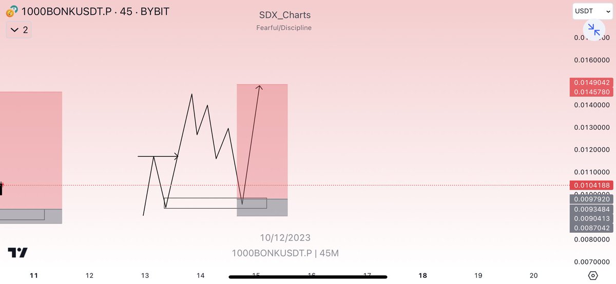 SDX_📊💥 tweet media