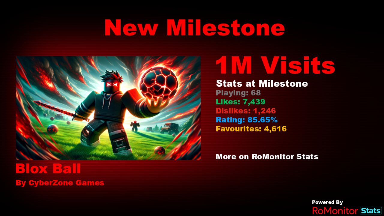 RoMonitor Stats on X: Congratulations to The Roblox Quiz by