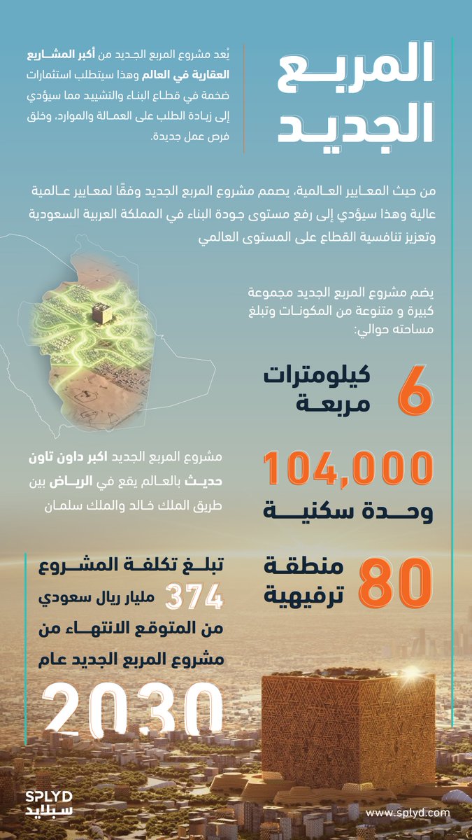 getSplyd's tweet photo. اكبر داون تاون في العالم .. #المربع_الجديد https://t.co/7Z6xnXH2Tn