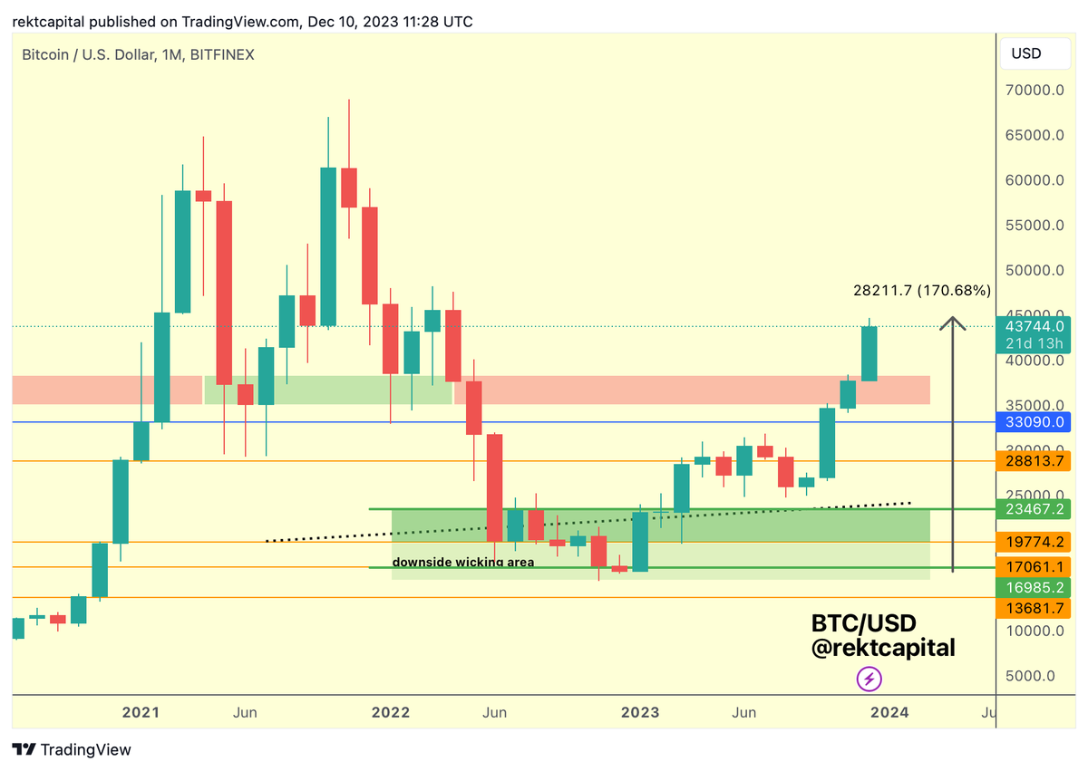 #BTC 

What a difference a year makes

$BTC #Crypto #Bitcoin