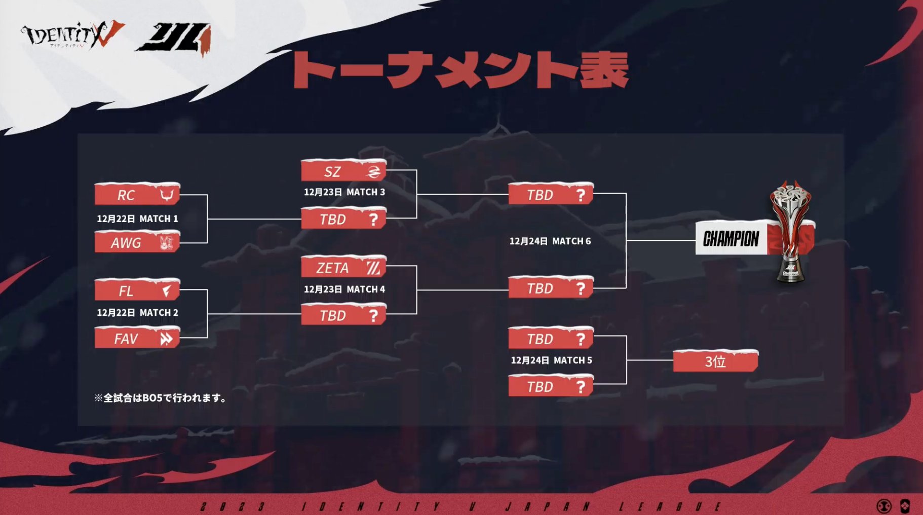 IdentityV 第五人格部門 – 『Identity V Japan League 2023 Fall IdentityV 第五人格部門 – 『Identity V Japan League 2023 Fall