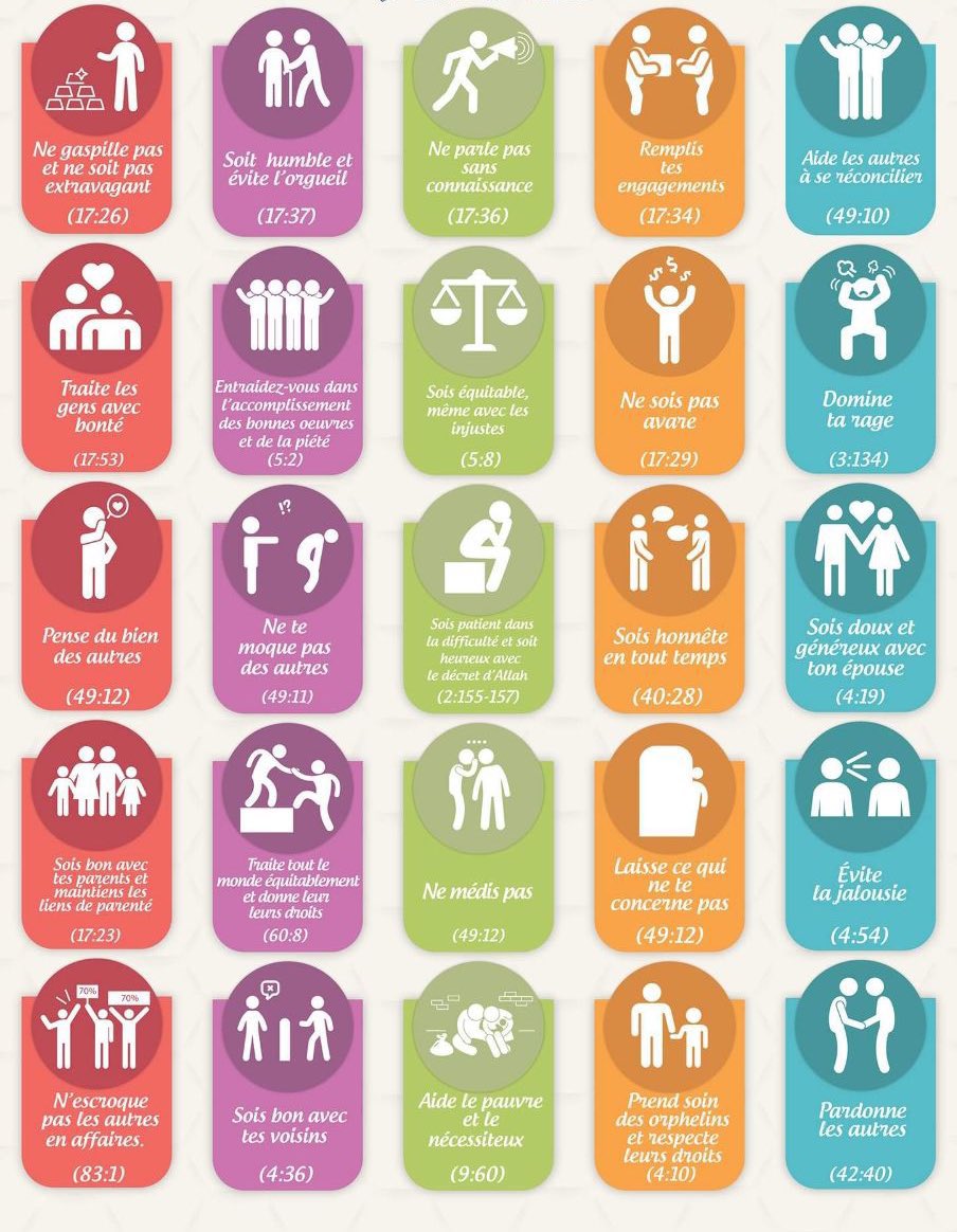 tunitounss's tweet photo. Le comportement que le musulman doit adopter selon le coran. https://t.co/CopqUVMHr1