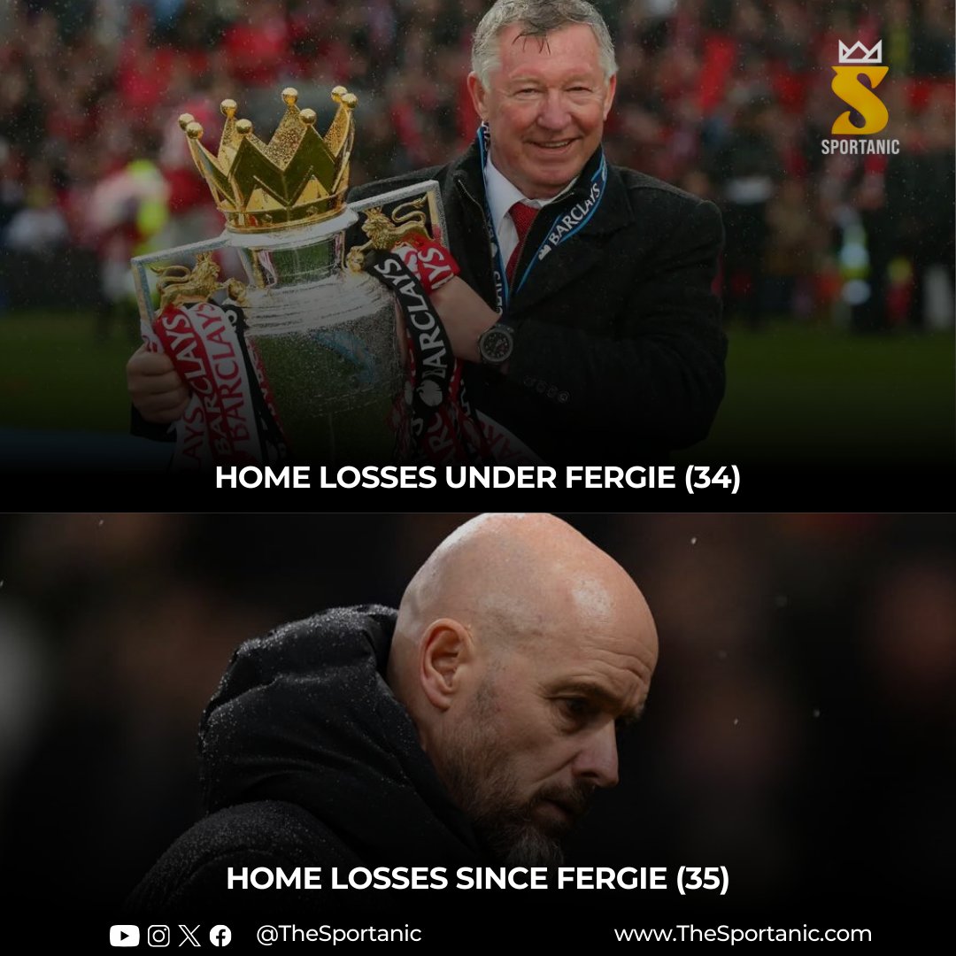 TheSportanic's tweet photo. Loss at Old Trafford ⛔
Man United have now suffered more losses at home in the PL since Fegie left than they did during 21 seasons of Sir Alex Ferguson.
#Sportanic • #SportsRedefined • #ManUnited • #OldTrafford • #ErikTenHagg • #AlexFerguson https://t.co/AED24MvwvT
