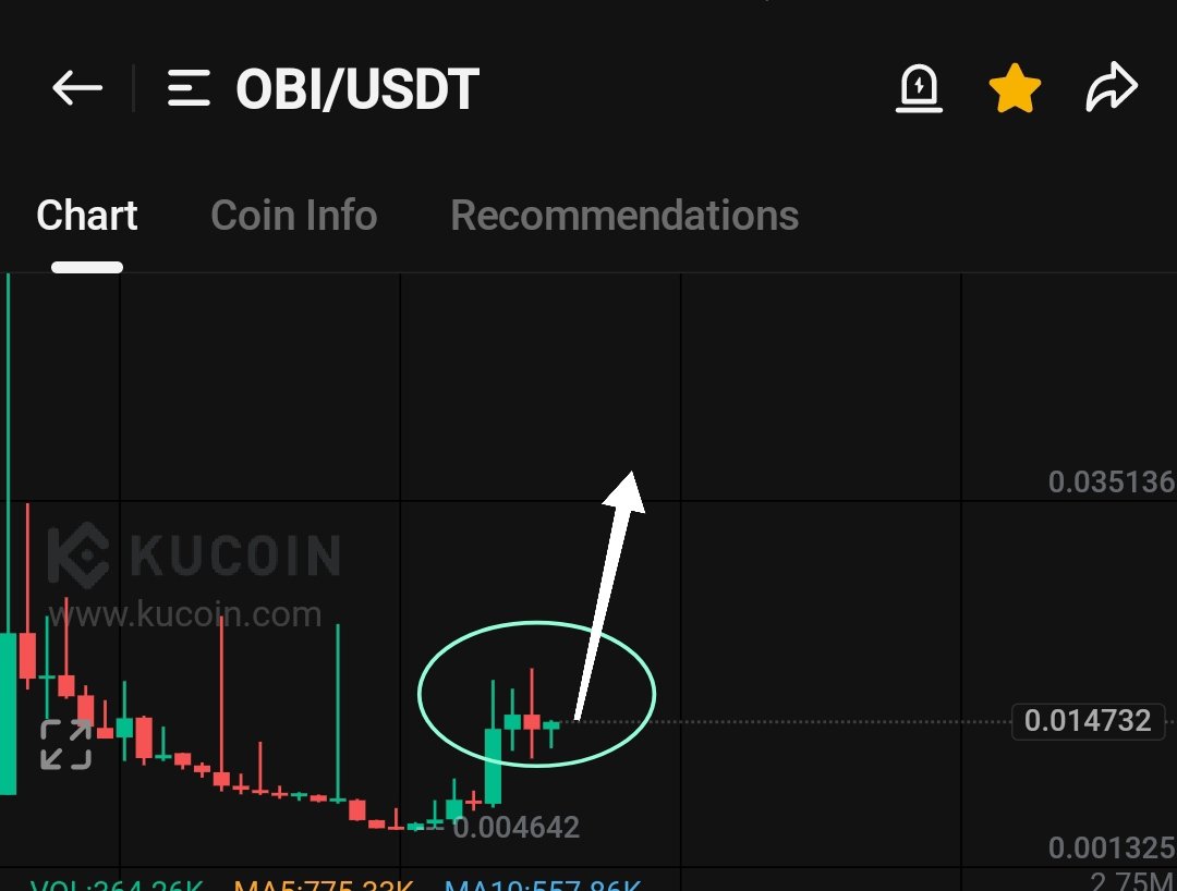 cryptoo_alice's tweet photo. $OBI weekly  chart is bullish . Big green candle on the way.

You missed JAM which later did 400%

Yesterday LYM . Don't miss this one.
Its your next top winner . https://t.co/yiA6GRG06j