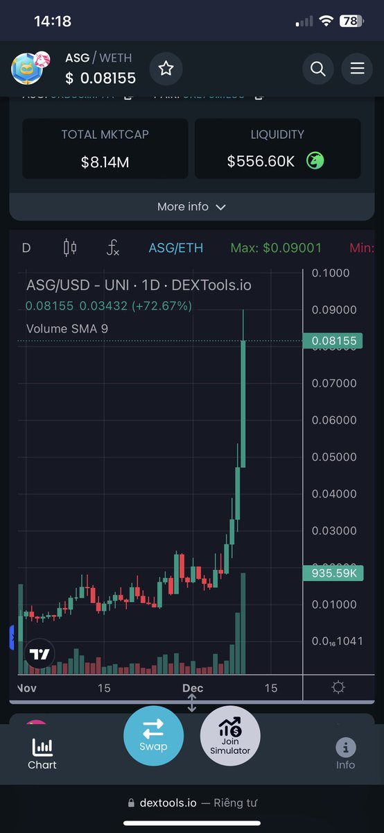 QuangBee2k's tweet photo. What happened to $ASG gem ?
I have stayed in @nekoverse_gg in 2 years, I am so proud of it now
More feature updates, multi-chain, Rev Share and even more games upcoming from @nekoverse_gg 
Don't forget that they launched a reward pool valued $50k on @TeamViralX https://t.co/YvQNNtHeUT