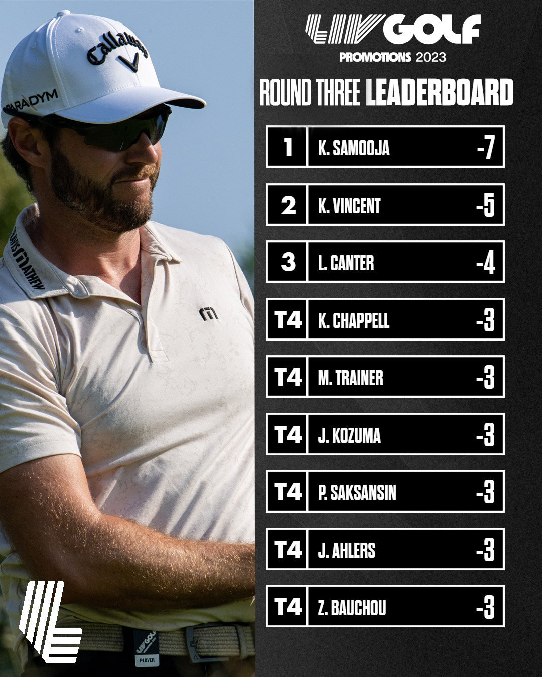 Valspar Championship Leaderboard 2025 Round 3 rodi lorrie