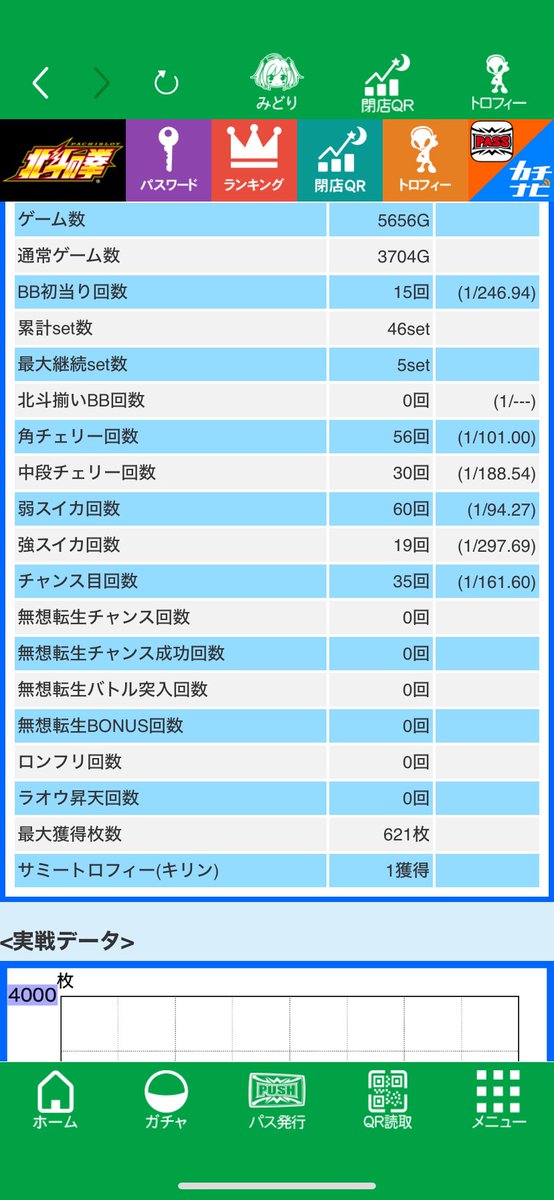 設定5の辛さを実感したww