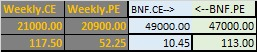 MS_Solutionns's tweet photo. Strike to Watch for 13/12/2023 Levels for #OptionBuying & #OptionSelling / #OptionWriting #NSE #NIFTY #BNF #BANKNIFTY #OptionsTrading
https://t.co/7WDWTFbaP0
^#Intraday #Strangle & #Straddle #NIFTY Levels^ motioned in Telegram #Algo.
WhatsApp Group--> https://t.co/b2MoNTXpsn https://t.co/UP1LbbDkzM