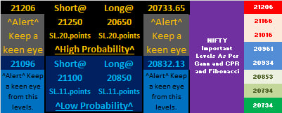 MS_Solutionns's tweet photo. Strike to Watch for 13/12/2023 Levels for #OptionBuying & #OptionSelling / #OptionWriting #NSE #NIFTY #BNF #BANKNIFTY #OptionsTrading
https://t.co/7WDWTFbaP0
^#Intraday #Strangle & #Straddle #NIFTY Levels^ motioned in Telegram #Algo.
WhatsApp Group--> https://t.co/b2MoNTXpsn https://t.co/UP1LbbDkzM
