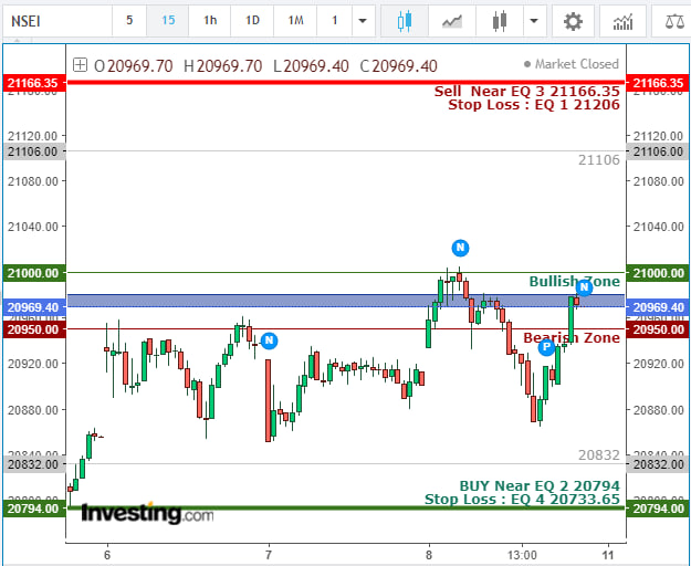 MS_Solutionns's tweet photo. Strike to Watch for 13/12/2023 Levels for #OptionBuying & #OptionSelling / #OptionWriting #NSE #NIFTY #BNF #BANKNIFTY #OptionsTrading
https://t.co/7WDWTFbaP0
^#Intraday #Strangle & #Straddle #NIFTY Levels^ motioned in Telegram #Algo.
WhatsApp Group--> https://t.co/b2MoNTXpsn https://t.co/UP1LbbDkzM