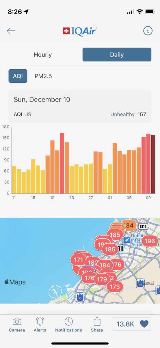 I’ve been surprised at the relative lack of attention toward Dubai’s consistently unhealthy air during #COP28. The smoggy backdrop to talks underscores the link between health, #airquality, and #fossilfuels. It's yet another reason why #FossilFuelPhaseOut is so critical. 🧵