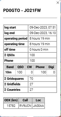 Dennis  PD0GTO tweet media