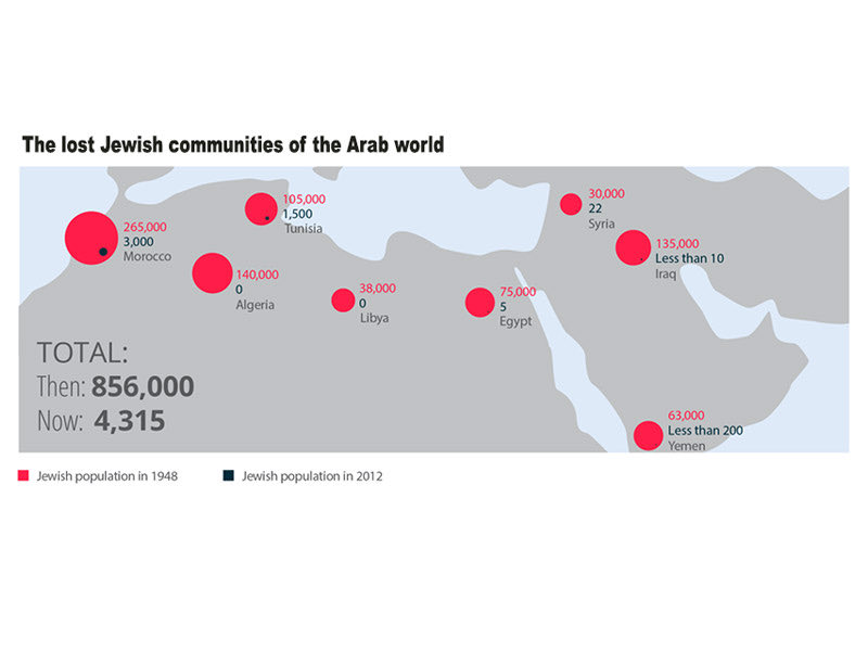 AlDashevsky's tweet photo. @Jonathan_K_Cook There’s an ongoing war in Gaza. It’s absolute tragedy for the Gaza population. But it’s Hamas who started the war,Hamas uses its fellow citizens as a human shield,Hamas sacrifice its own people for the sake of making Middle East free of the Jews. This is how genocide looks like: https://t.co/bf0s10Q00g