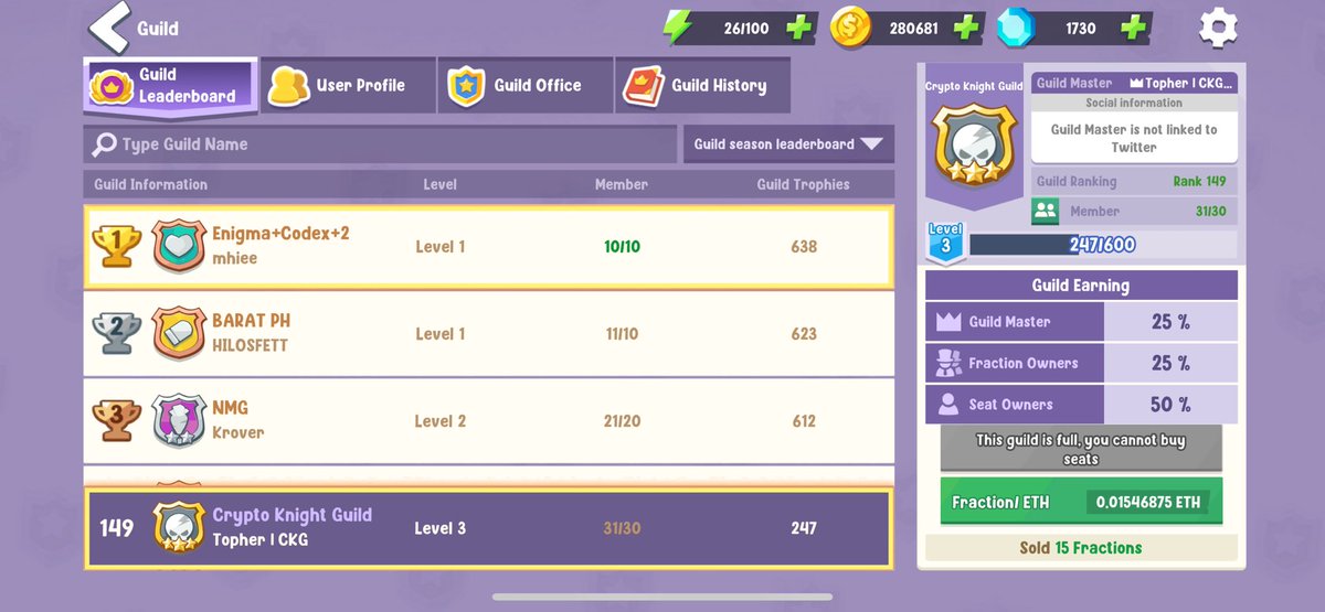 FilipinoHodler's tweet photo. Crypto Knight Guild is currently the TOP 1 in terms of LVL, MEMBERS, and TROPHIES 🤝🏆
@PetopiaOfficial $PGX #MiraiChain https://t.co/9UFJJu5TJQ