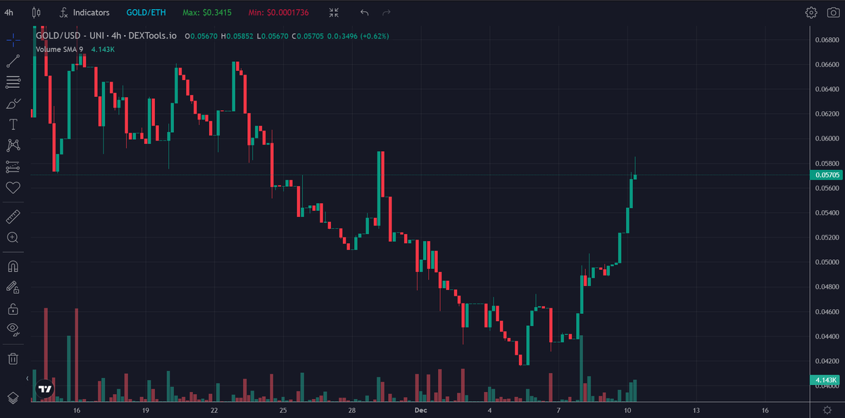 ShibaDogeInform's tweet photo. Missed #Bitcoin #BTC $BTC Dont Miss $Gold #Gold #GoldCoin #GoldCoinETH
Contract address: 0x089453742936dd35134383aee9d78bee63a69b01
#1000x #1000xgem #memecoins https://t.co/OmDC7MT9hS