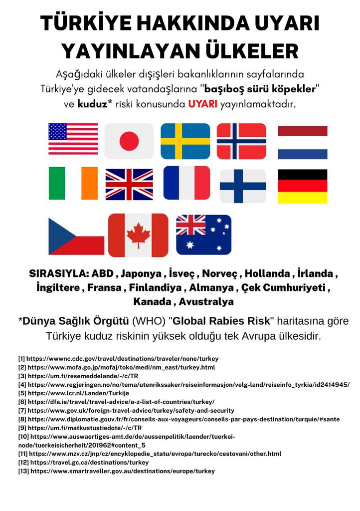 Aşağıdaki 13 ülke (bizim tespit edebildiğimiz) dışişleri bakanlıklarının web sitelerinde Türkiye’ye gidecek vatandaşlarını #KöpekTerörü ve #Kuduz sebebiyle uyarmaktadır! Bu ülkemiz adına bir UTANÇTIR!