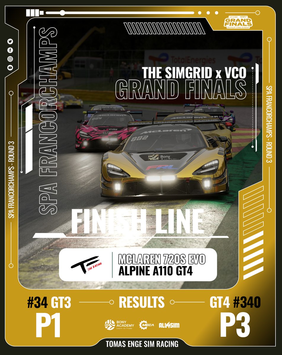 Our ACC team achieved a great success yesterday when they managed to win the last <a href="/sim_grid/">SimGrid</a> x <a href="/vcoesports/">VCO 🕹🏎</a> Grand Finals race at the Belgian circuit Spa Franchorchamps in the GT3 category. 🥇🍾
The successful day was highlighted by a third place in the GT4 category 🥉

A great