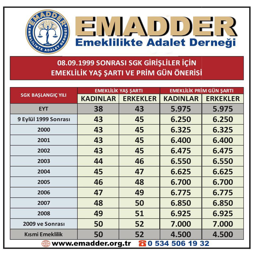 Tünaydın EMADDER Ailesi

Ne mutlu bu hak arayışımızda canla başla mücadele edenlere !!!

Zafer İnananların Olacak ✊✊✊

Lütfen aşağı TAG' ı bırakalım ve TT sıralamasına girelim.

<a href="/EmadDernegi/">EMEKLİLİKTE ADALET DERNEĞİ ⚖️</a> 

 YENİ TAGIMIZ 
👇👇👇👇👇
#TekÇözümKademe