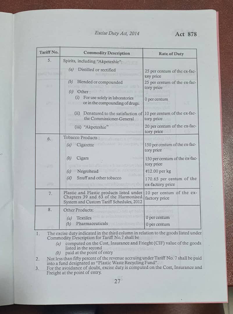 “The Akpeteshie tax was actually introduced by the NDC in 2014. The new additions to the excise duty law are cider beer, the vehicle emissions and changes in the rate applicable to some existing lines.”