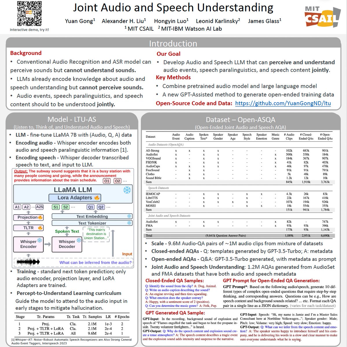 #ASRU2023 We build 𝗟𝗧𝗨-𝗔𝗦, the first audio and speech LLM that can simultaneously recognize and jointly understand spoken text, speech paralinguistics, and non-speech audio events - almost 𝗘𝗩𝗘𝗥𝗬𝗧𝗛𝗜𝗡𝗚 perceivable from audio signals. Code at github.com/YuanGongND/ltu.