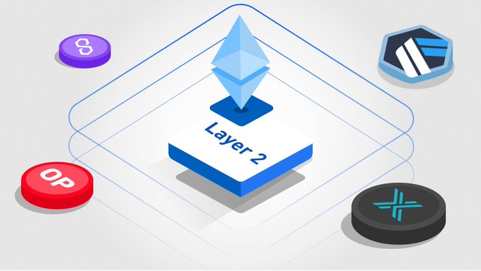 Matthew_Kosak_'s tweet photo. Numerous blockchains, including #Ethereum and #Solana, boast unique features.
Layer 2 protocols, like $MATIC and $IMX available on #BSCE, enhance these platforms by boosting efficiency.
⛓ Dive into Ethereum-based Layer 2 solutions on #BSCEBlog. 📷 📷 https://t.co/m2Pj7tOY97