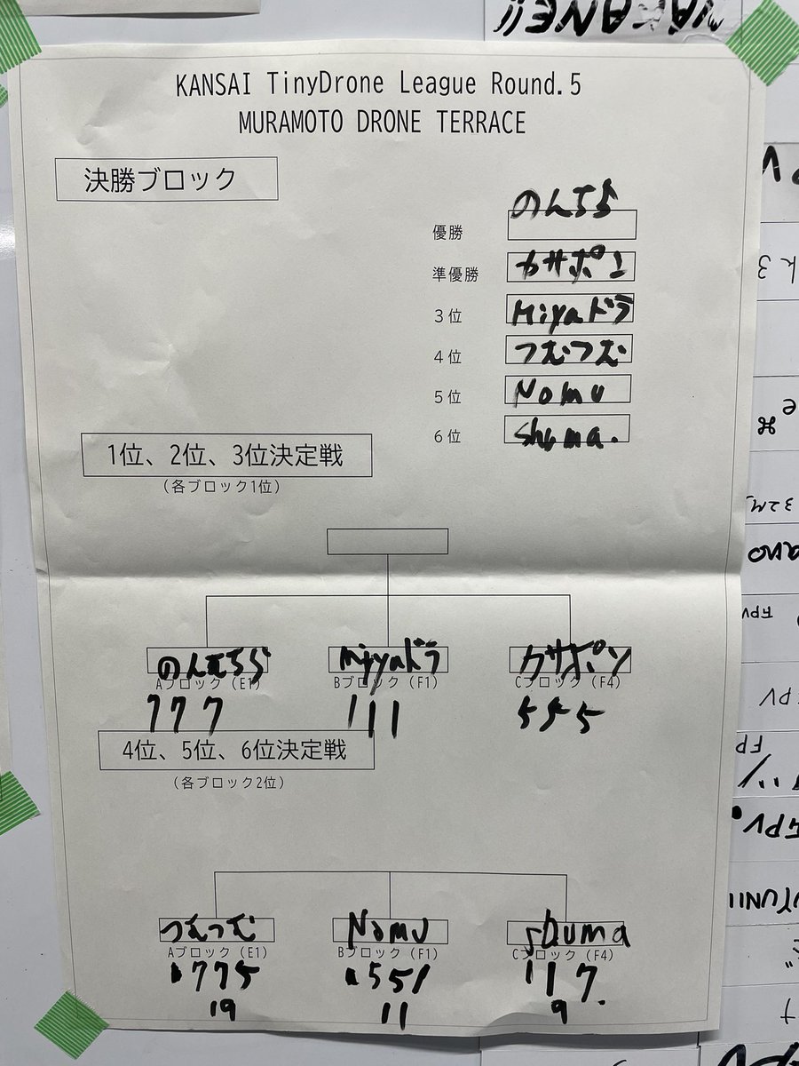 tigeresse's tweet photo. Kansai Tiny Drone League 2023 第5戦 MURAMOTO DRONE TERRACE
2023/12/9
初めてMURAMOTOに行きましたが施設&設備は最高でした👍
レース結果は3位
運営の皆さん、参加された方お疲れ様でした。楽しかった‼︎
#ドローン
#レース
#空撮
#大阪
#MURAMOTO https://t.co/5Q1H4dFVHS