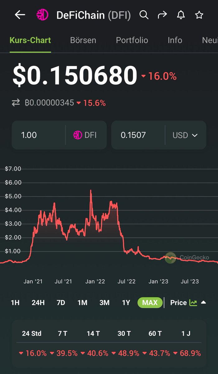 family_guy_arne's tweet image. Wow!! Was für eine Shitshow!! #cakedefi #hosp #DeFi #DeFiBTC #KackeDefi