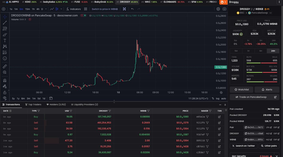 FuturePepeX's tweet photo. Buy ape buy $DROGGY #Droggy
https://t.co/3tduEiQXL5 https://t.co/4MIHsfW2LJ