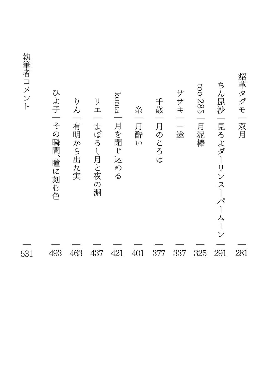 zs1132moon's tweet photo. カバーや表紙、目次やコメントページ等をお願いしたところ、担当してくださった方がとっっっっっても素敵なデザインに仕上げてくださいました。本当に大変お世話になりました。ありがとうございました。
執筆陣は目次のとおりです。あまりに豪華な面々で私も震えております…！ https://t.co/VCbUQPl6xs